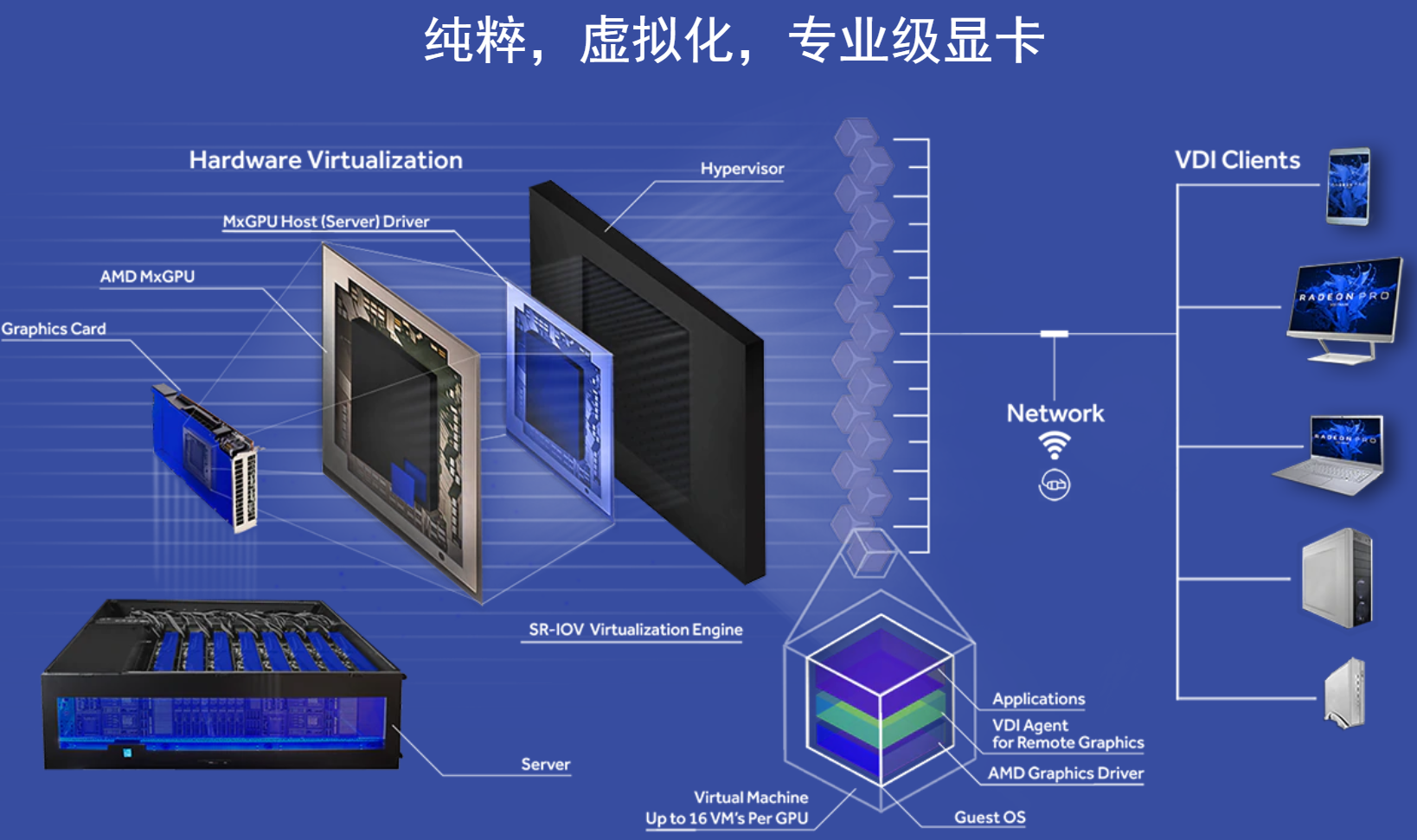物理机显卡虚拟化 第1张 物理机显卡虚拟化 第1张