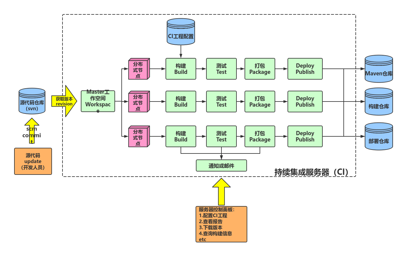 如何在CI框架中精确配置和建立数据库连接方法详解? 第2张 如何在CI框架中精确配置和建立数据库连接方法详解? 第2张