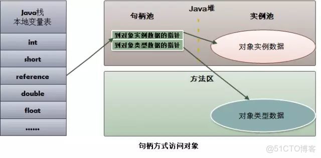 java怎么返回对象 第2张 java怎么返回对象 第2张