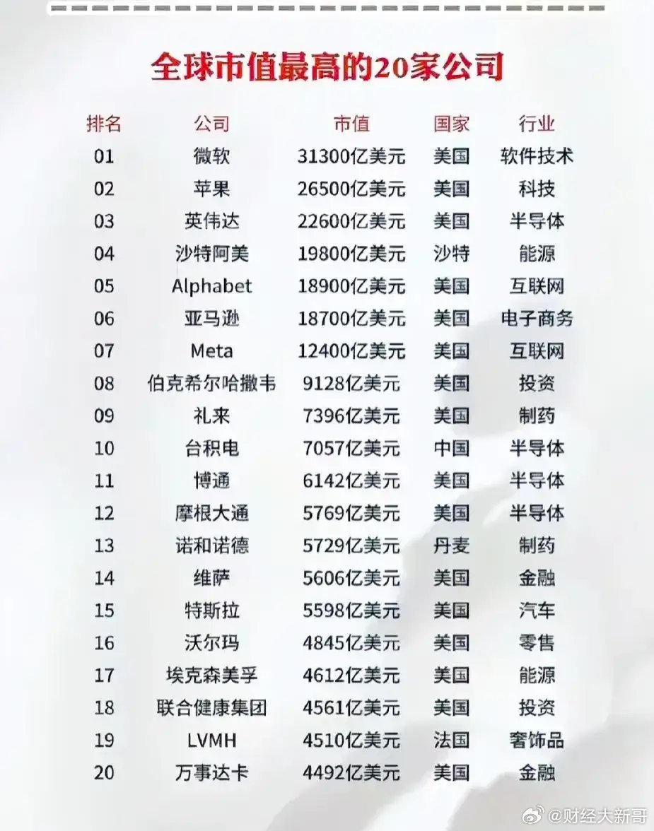 揭秘市值之巅,哪家公司持有全球最贵域名? 第2张 揭秘市值之巅,哪家公司持有全球最贵域名? 第2张