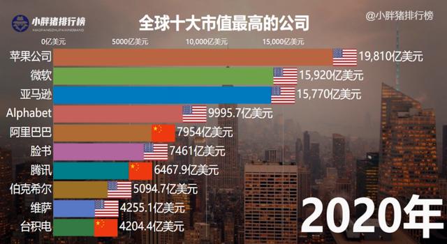 揭秘市值之巅,哪家公司持有全球最贵域名? 第3张 揭秘市值之巅,哪家公司持有全球最贵域名? 第3张