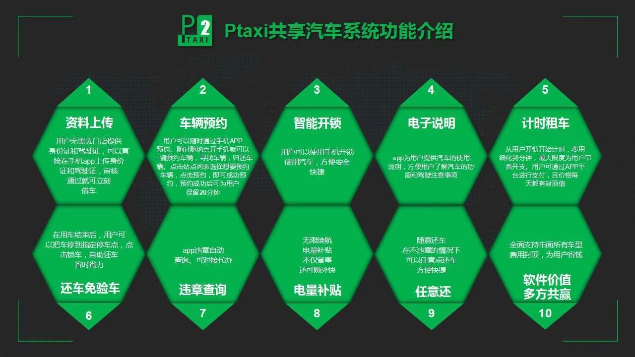 共享洗车程序开发,共享洗车软件定制开发需要多少钱 第1张 共享洗车程序开发,共享洗车软件定制开发需要多少钱 第1张