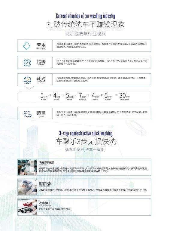 共享洗车程序开发,共享洗车软件定制开发需要多少钱 第3张 共享洗车程序开发,共享洗车软件定制开发需要多少钱 第3张