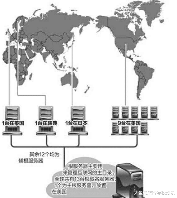 我国默认的域名系统究竟是指哪一个?揭秘背后的技术奥秘! 第1张 我国默认的域名系统究竟是指哪一个?揭秘背后的技术奥秘! 第1张