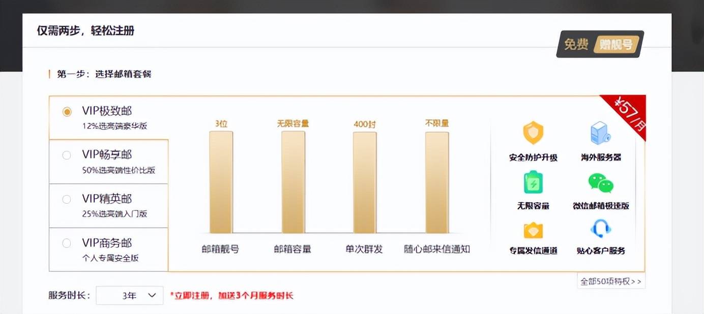 域名邮箱与VIP邮箱相比,究竟谁更胜一筹? 第3张 域名邮箱与VIP邮箱相比,究竟谁更胜一筹? 第3张