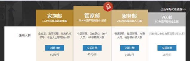 域名邮箱与VIP邮箱相比,究竟谁更胜一筹? 第1张 域名邮箱与VIP邮箱相比,究竟谁更胜一筹? 第1张