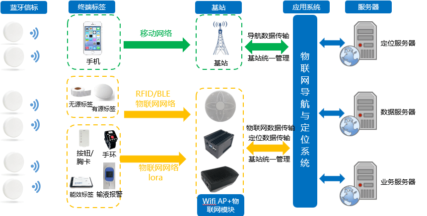 什么是互联网物联网解决方案?物联网解决方案有哪些 第2张 什么是互联网物联网解决方案?物联网解决方案有哪些 第2张