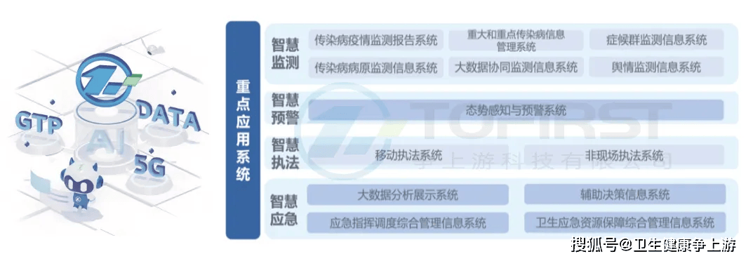 安全预警智能化数据管理如何实现高效精准的预警与数据整合策略? 第1张 安全预警智能化数据管理如何实现高效精准的预警与数据整合策略? 第1张