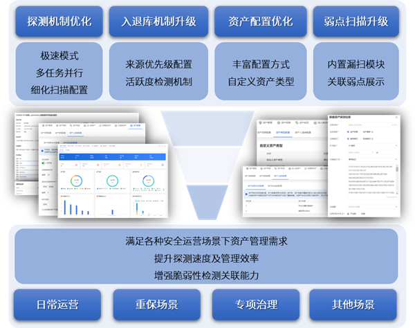 安全预警智能化数据管理如何实现高效精准的预警与数据整合策略? 第3张 安全预警智能化数据管理如何实现高效精准的预警与数据整合策略? 第3张