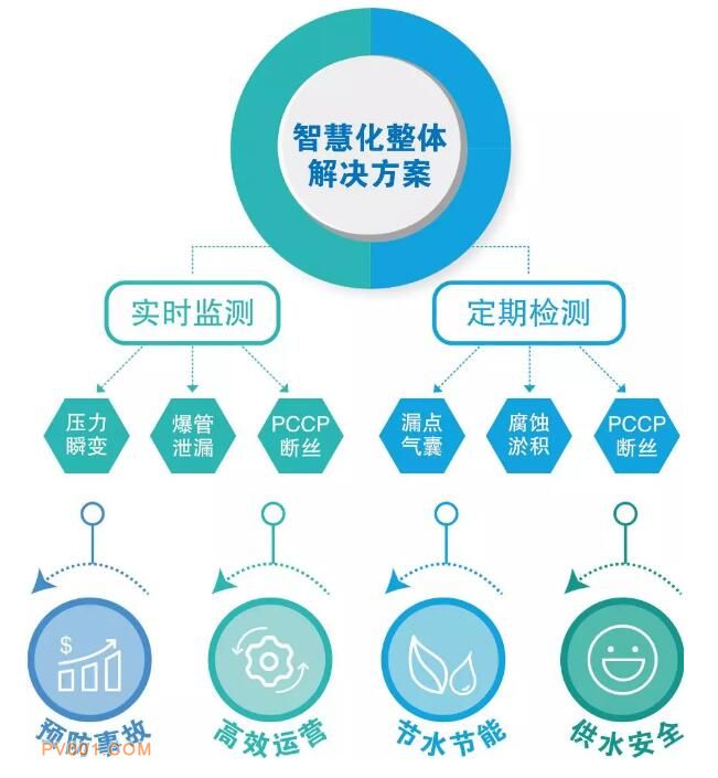 安全预警智能化数据管理如何实现高效精准的预警与数据整合策略? 第2张 安全预警智能化数据管理如何实现高效精准的预警与数据整合策略? 第2张