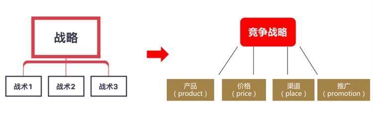 域名战略管理策略是什么,域名管理策略 第3张 域名战略管理策略是什么,域名管理策略 第3张