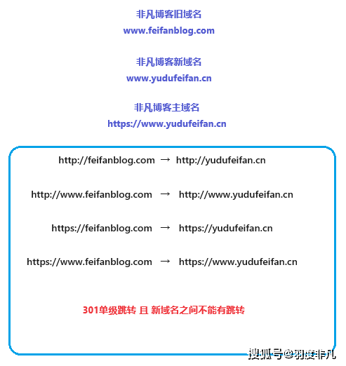 180域名究竟属于哪个知名网站?揭秘背后神秘平台! 第3张 180域名究竟属于哪个知名网站?揭秘背后神秘平台! 第3张