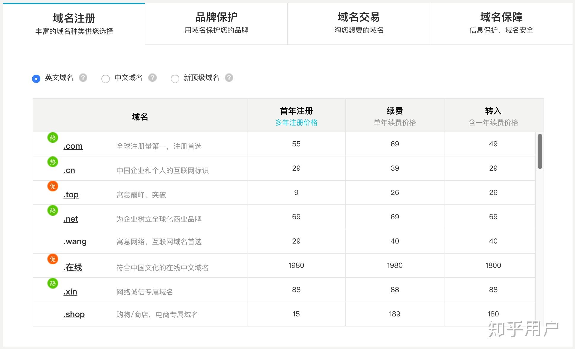 静态域名注册难度对比,知乎热议哪个更易上手? 第2张 静态域名注册难度对比,知乎热议哪个更易上手? 第2张