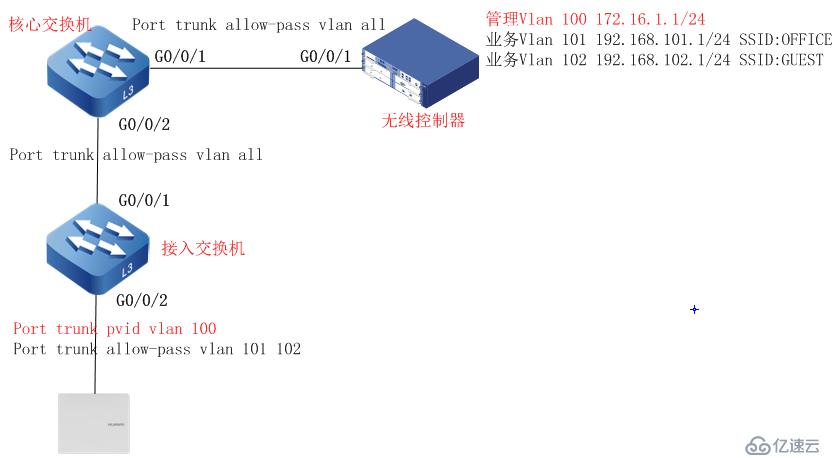 {ac6005 配置}怎么设置,ac6005配置教程 第3张 {ac6005 配置}怎么设置,ac6005配置教程 第3张