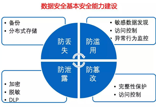 安全隐患数据库如何有效利用,确保公共安全无死角? 第3张 安全隐患数据库如何有效利用,确保公共安全无死角? 第3张