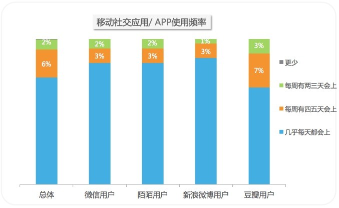 社交app开发过程详解,社交app开发费用及周期是多少 第1张 社交app开发过程详解,社交app开发费用及周期是多少 第1张