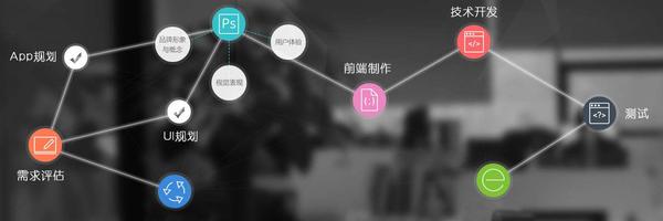 社交app开发过程详解,社交app开发费用及周期是多少 第3张 社交app开发过程详解,社交app开发费用及周期是多少 第3张