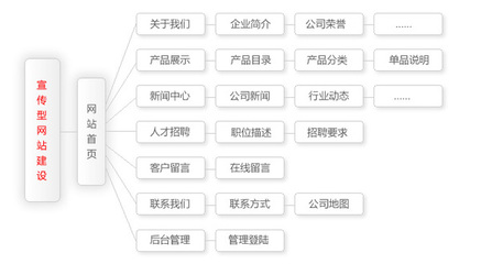 济南网页开发报价多少,济南网页制作费用 第1张 济南网页开发报价多少,济南网页制作费用 第1张