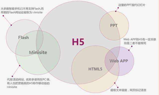 如何学习html5
