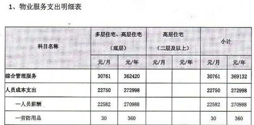 物业app开发费用贵吗,物业app开发多少钱 第1张 物业app开发费用贵吗,物业app开发多少钱 第1张