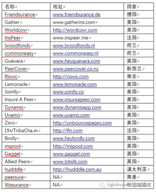 全球域名种类繁多,那么pro域名究竟属于哪个国家呢? 第2张 全球域名种类繁多,那么pro域名究竟属于哪个国家呢? 第2张