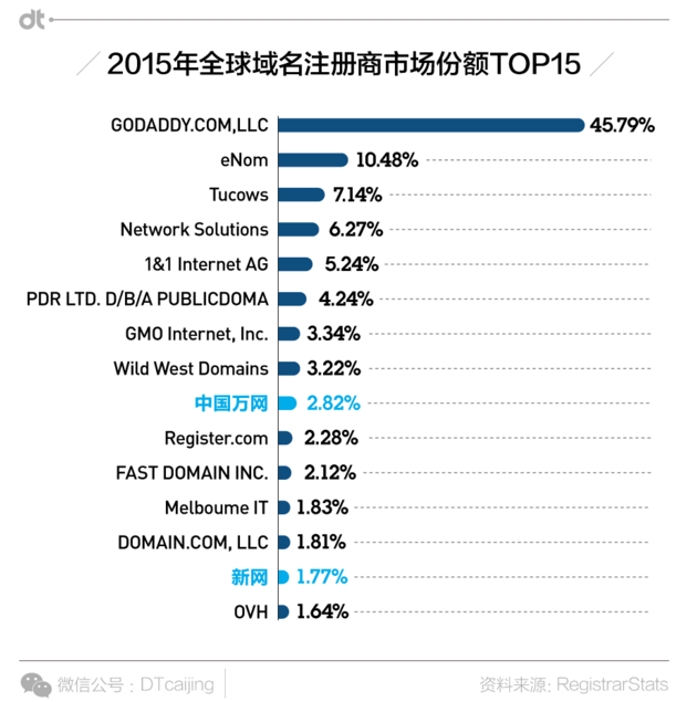 域名投资与商标炒卖,究竟哪个领域更具盈利潜力? 第1张 域名投资与商标炒卖,究竟哪个领域更具盈利潜力? 第1张