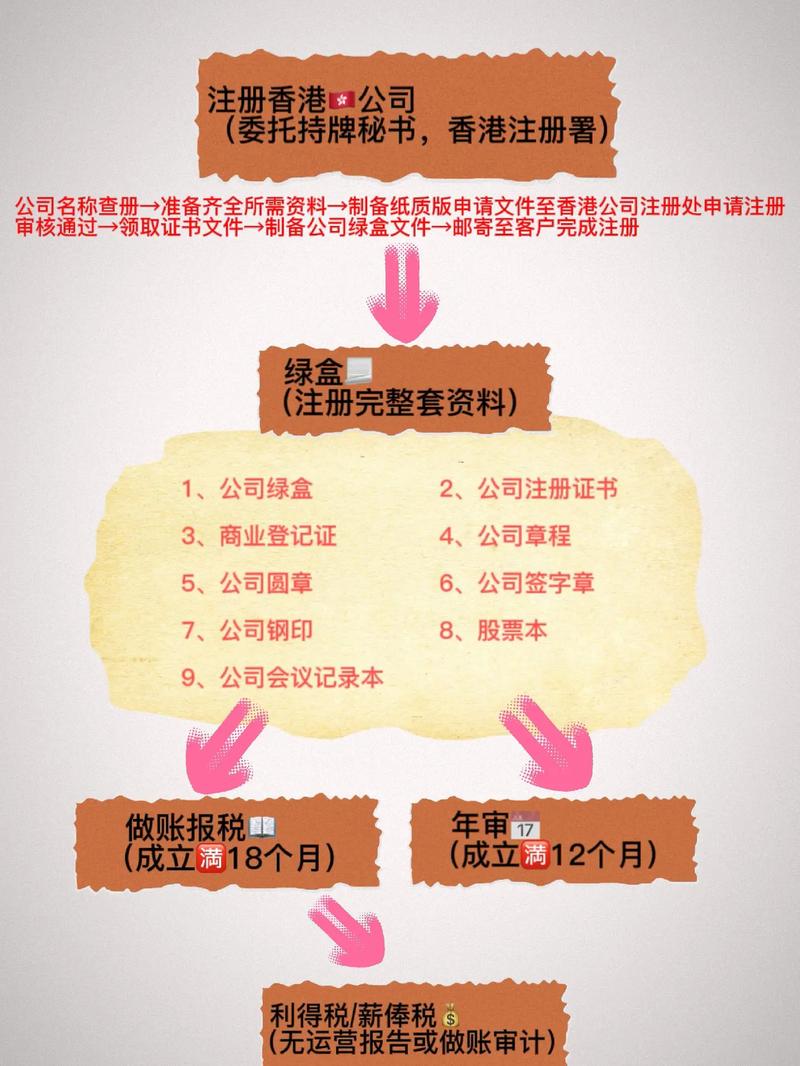 香港公司域名备案需要多久,香港公司域名备案流程 第1张 香港公司域名备案需要多久,香港公司域名备案流程 第1张
