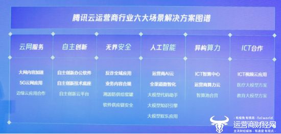 腾讯云备案,如何挑选最优域名,避免备案难题? 第3张 腾讯云备案,如何挑选最优域名,避免备案难题? 第3张