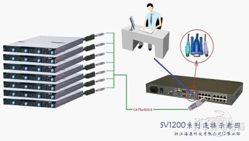 kvm 迁移到物理机 第2张 kvm 迁移到物理机 第2张