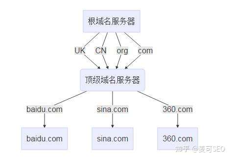 域名如何重新解析,域名解析设置教程 第2张 域名如何重新解析,域名解析设置教程 第2张