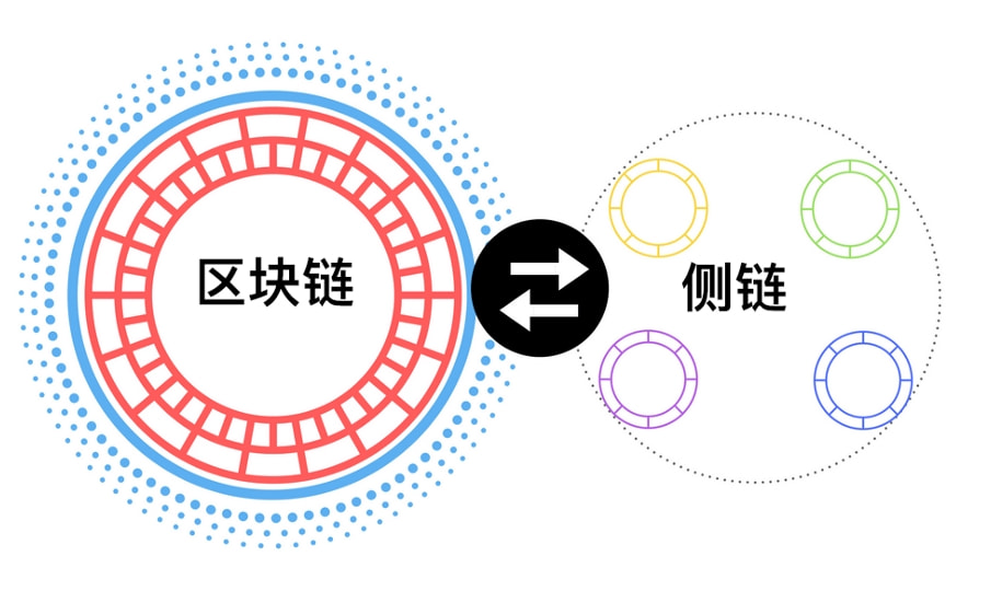 互联网跨链数据连接服务如何实现?跨链数据连接服务有哪些 第2张 互联网跨链数据连接服务如何实现?跨链数据连接服务有哪些 第2张