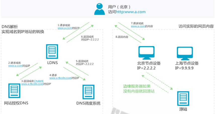 以下哪个可以对域名分流 第2张 以下哪个可以对域名分流 第2张