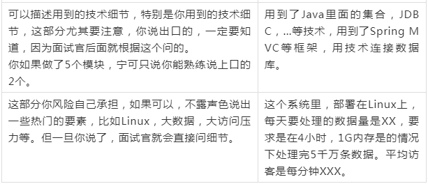 java面试该怎么说 第1张 java面试该怎么说 第1张