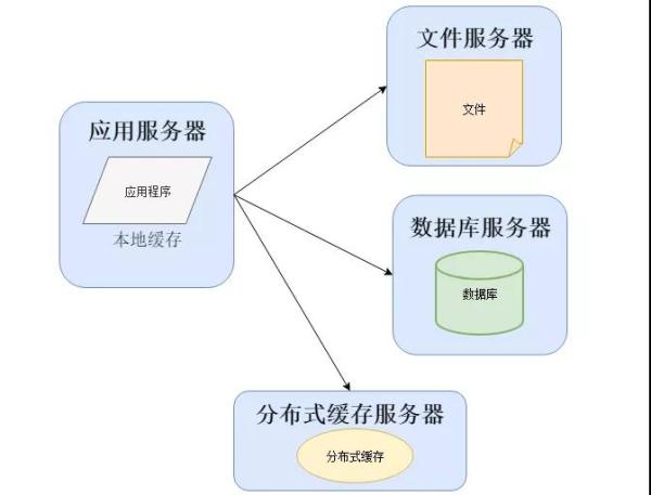 服务器文件系统选择时,哪个系统更适合我的业务需求?深度解析不同文件系统的优劣。 第3张 服务器文件系统选择时,哪个系统更适合我的业务需求?深度解析不同文件系统的优劣。 第3张