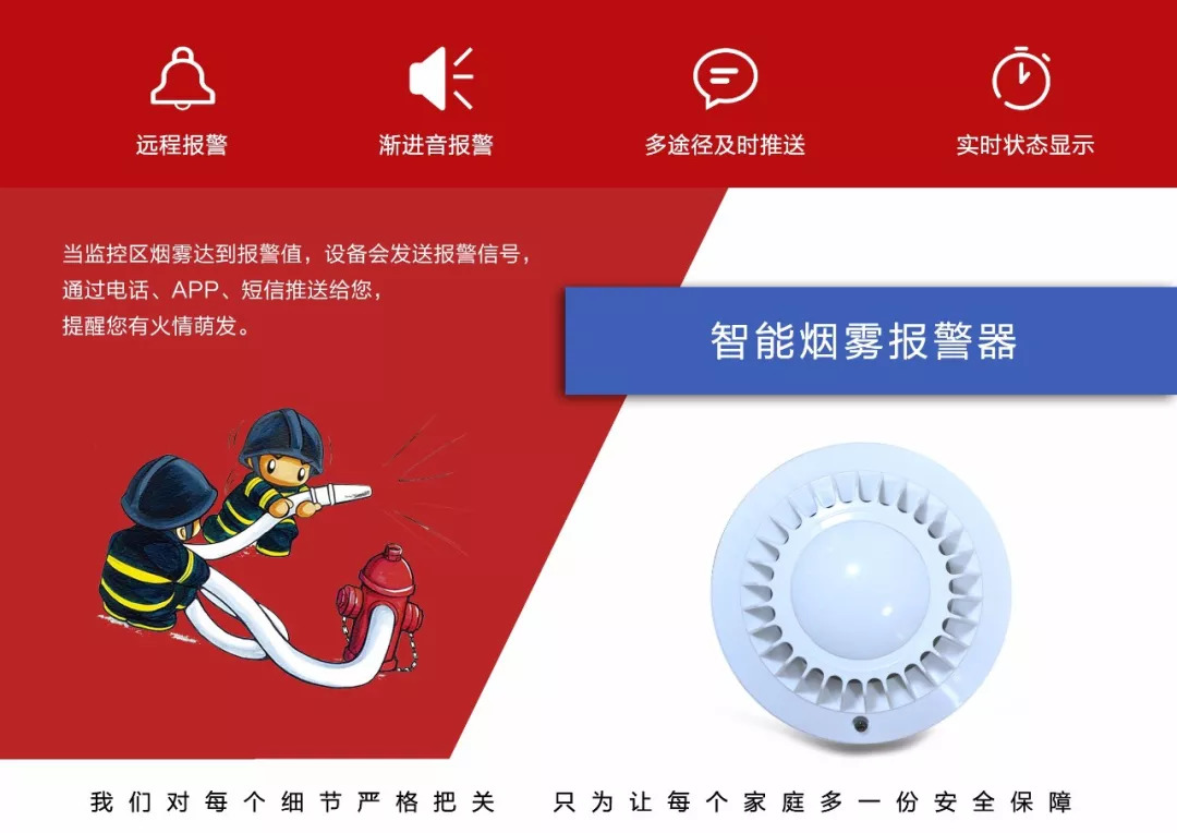 家用安全预警仪具体是用于监测哪些安全隐患的? 第2张 家用安全预警仪具体是用于监测哪些安全隐患的? 第2张