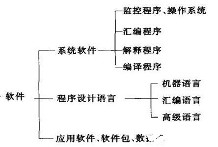 非结构设计系统由哪些部分组成?非结构设计系统组成详解 第1张 非结构设计系统由哪些部分组成?非结构设计系统组成详解 第1张