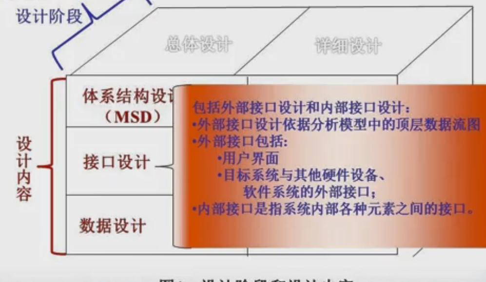 非结构设计系统由哪些部分组成?非结构设计系统组成详解 第2张 非结构设计系统由哪些部分组成?非结构设计系统组成详解 第2张