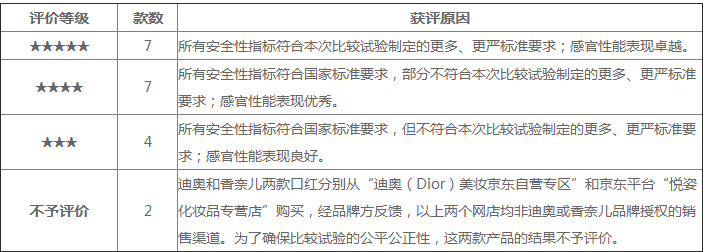 安全评估服务质量如何?行业口碑和用户评价大揭秘! 第2张 安全评估服务质量如何?行业口碑和用户评价大揭秘! 第2张