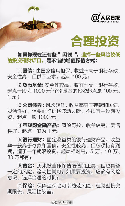 投资理财app开发方案,投资理财app开发需要多少钱 第2张 投资理财app开发方案,投资理财app开发需要多少钱 第2张