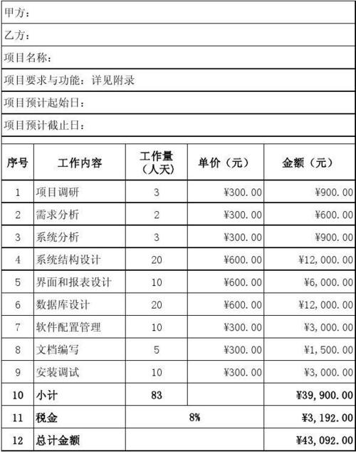 上海软件开发公司哪家好？上海软件开发价格