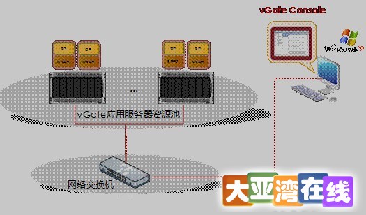 物理机访问虚拟机服务 第3张 物理机访问虚拟机服务 第3张