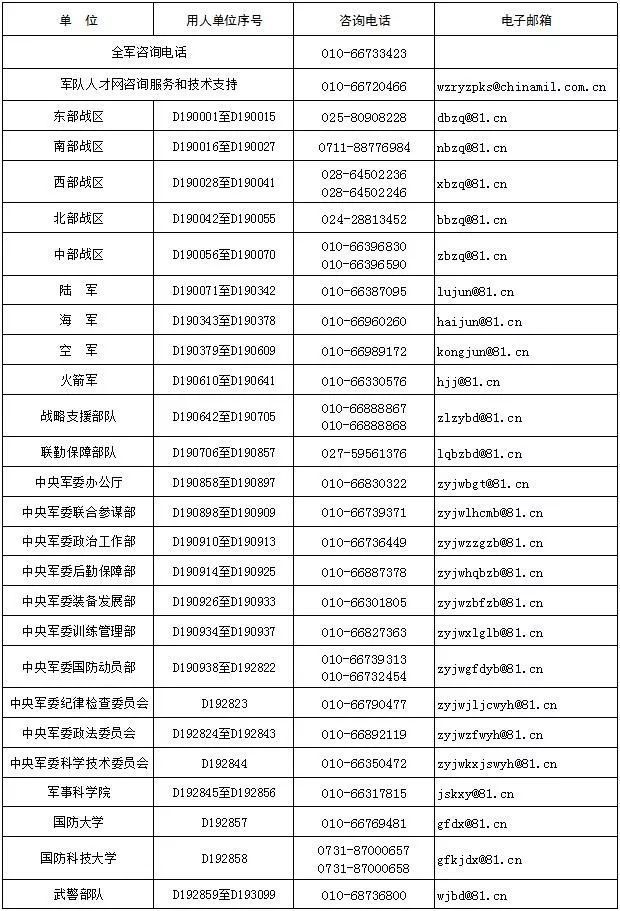 军队系统域名究竟是指什么?具体是哪个域名?揭秘军队系统域名之谜! 第3张 军队系统域名究竟是指什么?具体是哪个域名?揭秘军队系统域名之谜! 第3张