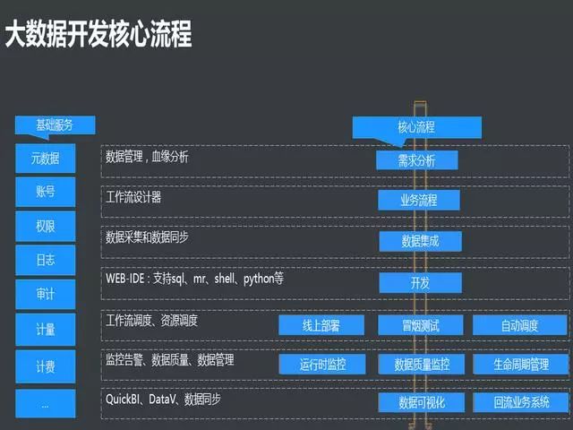 阿里云数据库如何快速上手? 第3张 阿里云数据库如何快速上手? 第3张