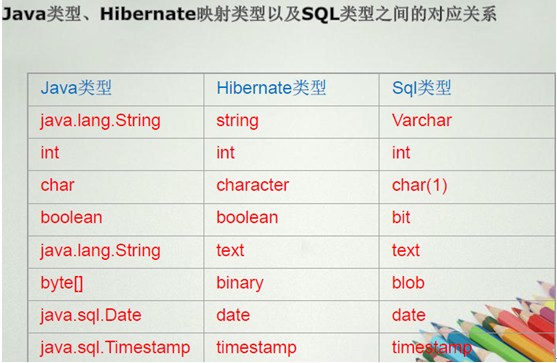 java中hibernate怎么用 第1张 java中hibernate怎么用 第1张