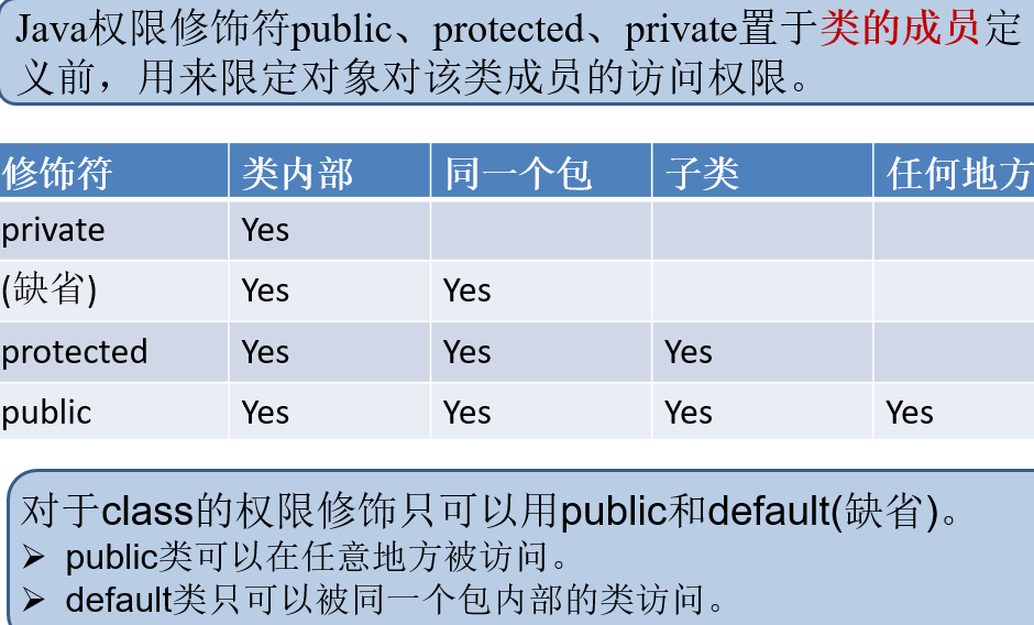 Java中封装类如何正确获取其他类的私有值? 第1张 Java中封装类如何正确获取其他类的私有值? 第1张
