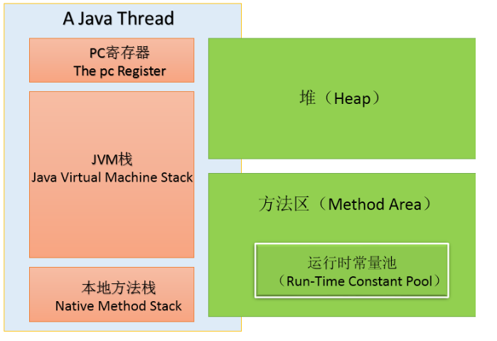 Java中封装类如何正确获取其他类的私有值? 第2张 Java中封装类如何正确获取其他类的私有值? 第2张