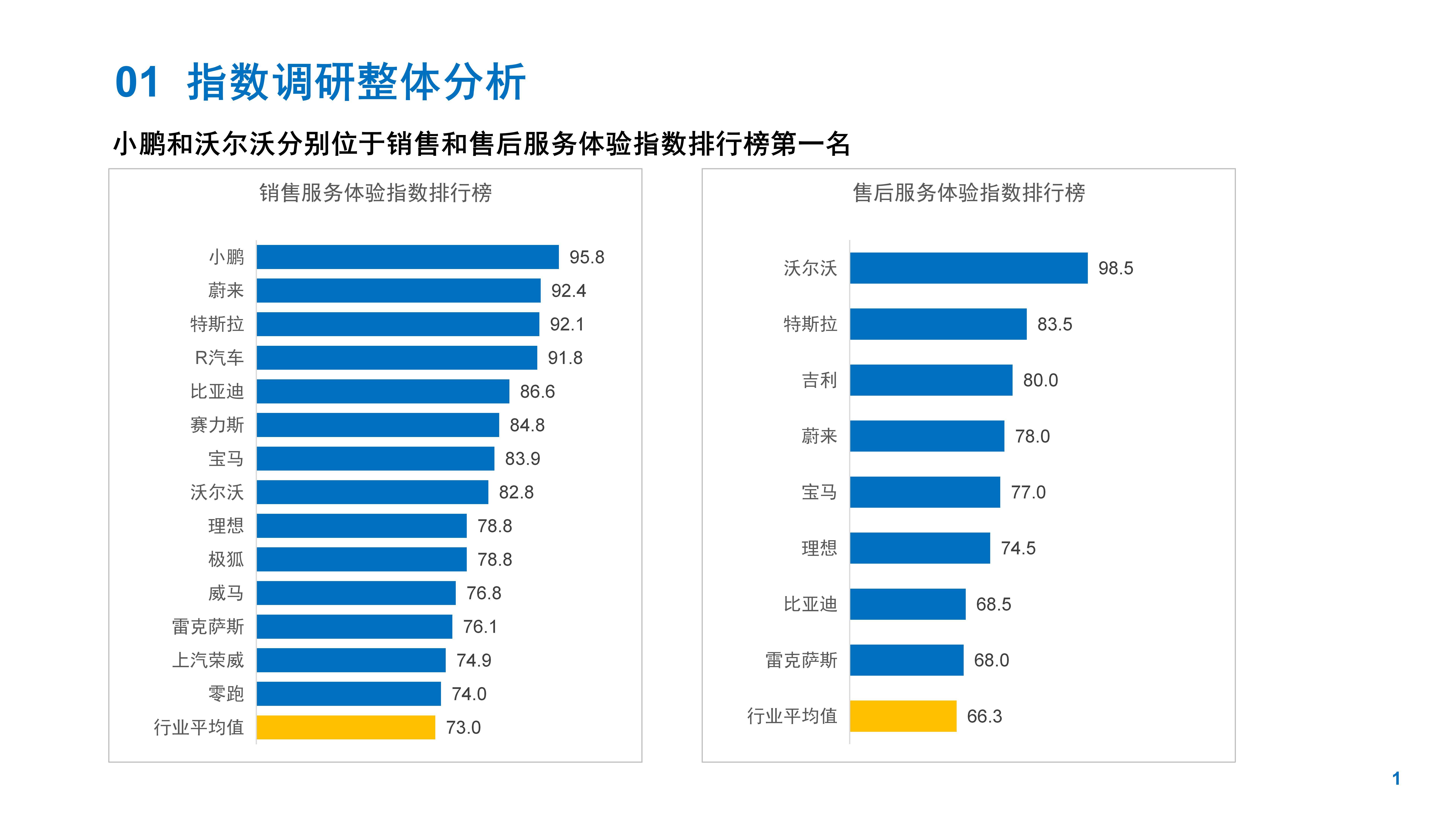 国内哪家域名网站被评为最佳,用户体验和服务最出色? 第2张 国内哪家域名网站被评为最佳,用户体验和服务最出色? 第2张