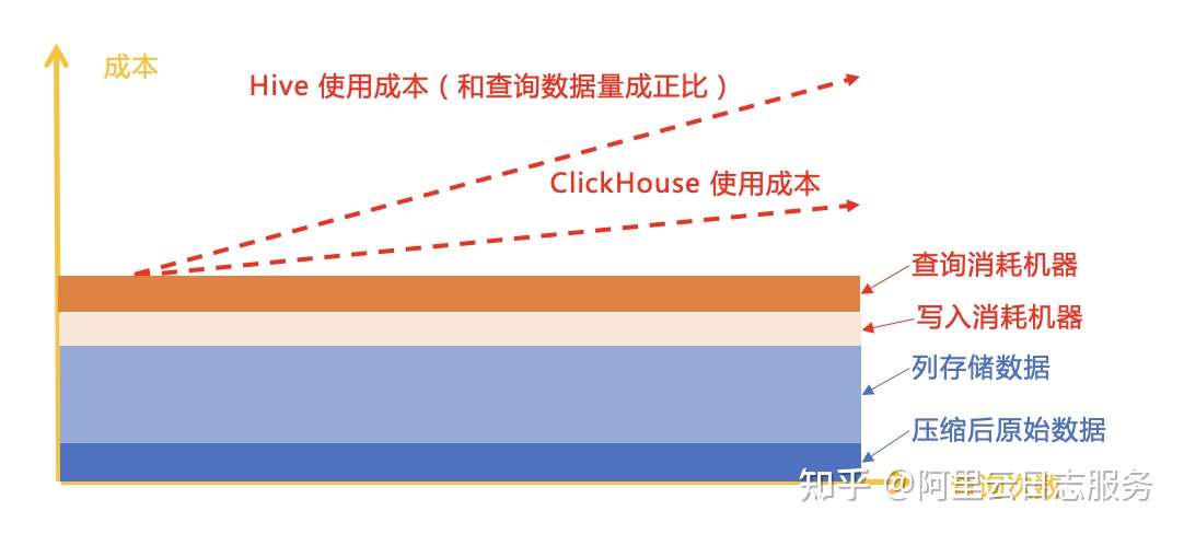 如何高效查询并分析数据库使用中的具体资源消耗情况? 第3张 如何高效查询并分析数据库使用中的具体资源消耗情况? 第3张