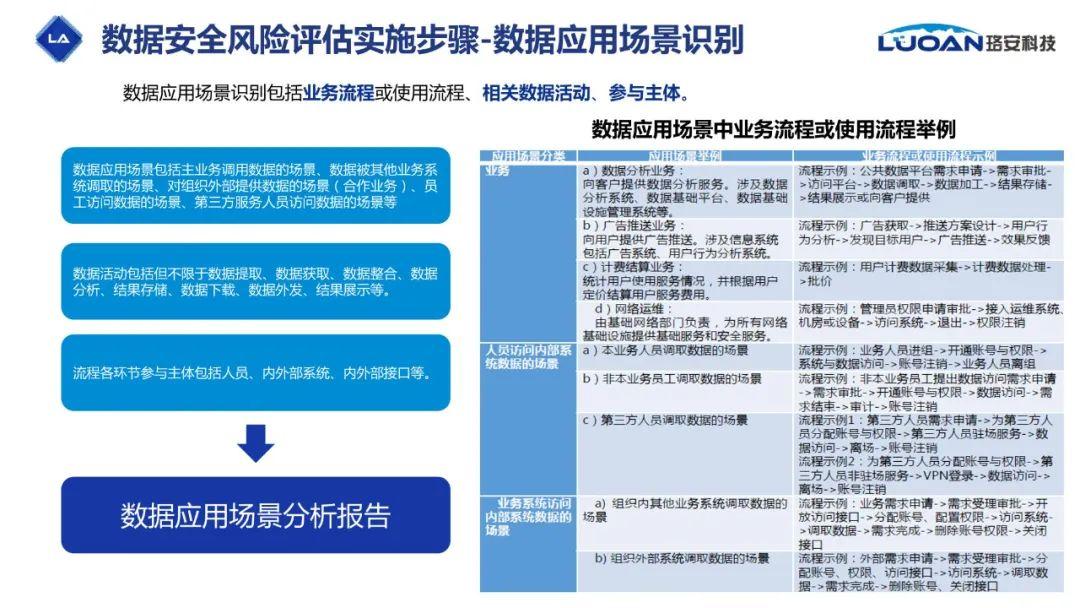 安全风险大数据分析如何通过精准数据挖掘识别潜在安全威胁? 第2张 安全风险大数据分析如何通过精准数据挖掘识别潜在安全威胁? 第2张