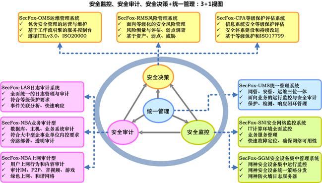 互联网安全监控系统是什么?如何搭建企业级安全防护 第2张 互联网安全监控系统是什么?如何搭建企业级安全防护 第2张